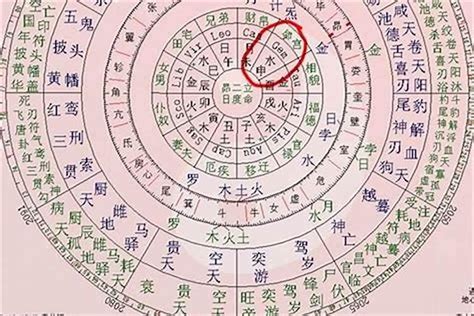 八字七兩二|歷史上誰是七兩二的命